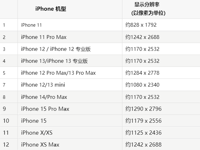 苹达孜果维修分享iPhone主屏幕壁纸显得模糊怎么办