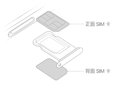 达孜苹果15维修分享iPhone15出现'无SIM卡'怎么办 